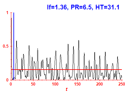 Survival probability